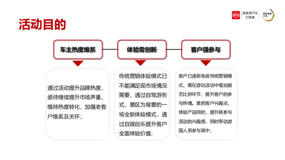 2019比亚迪新能源厨艺挑战赛_第4页