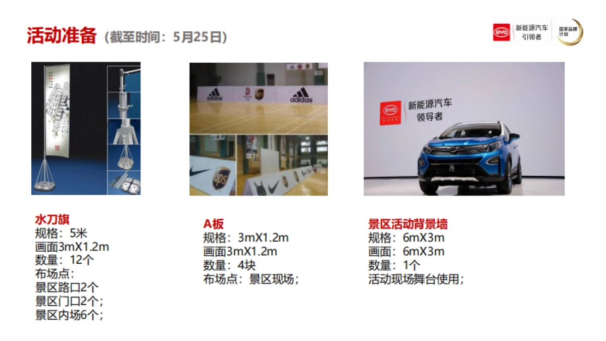 2019比亚迪新能源厨艺挑战赛_第7页