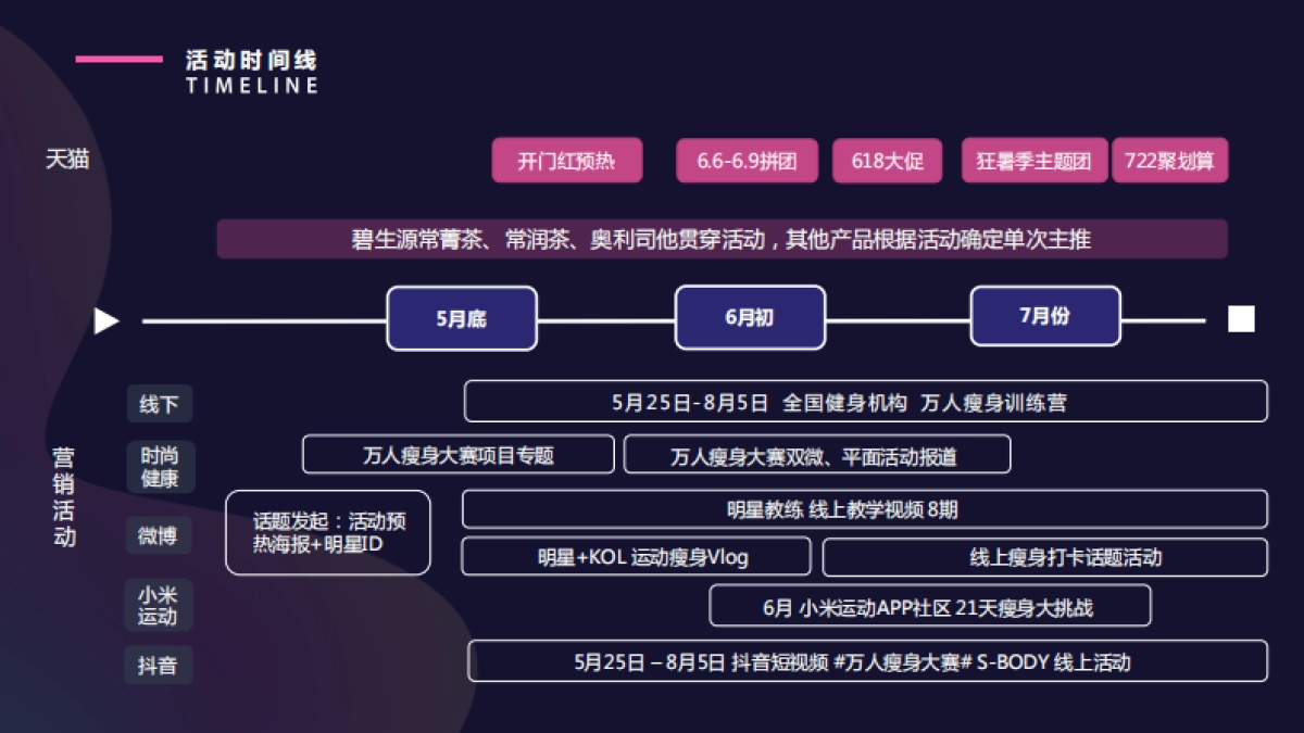 2019碧生源×时尚健康万人瘦身大赛联合方案_第6页