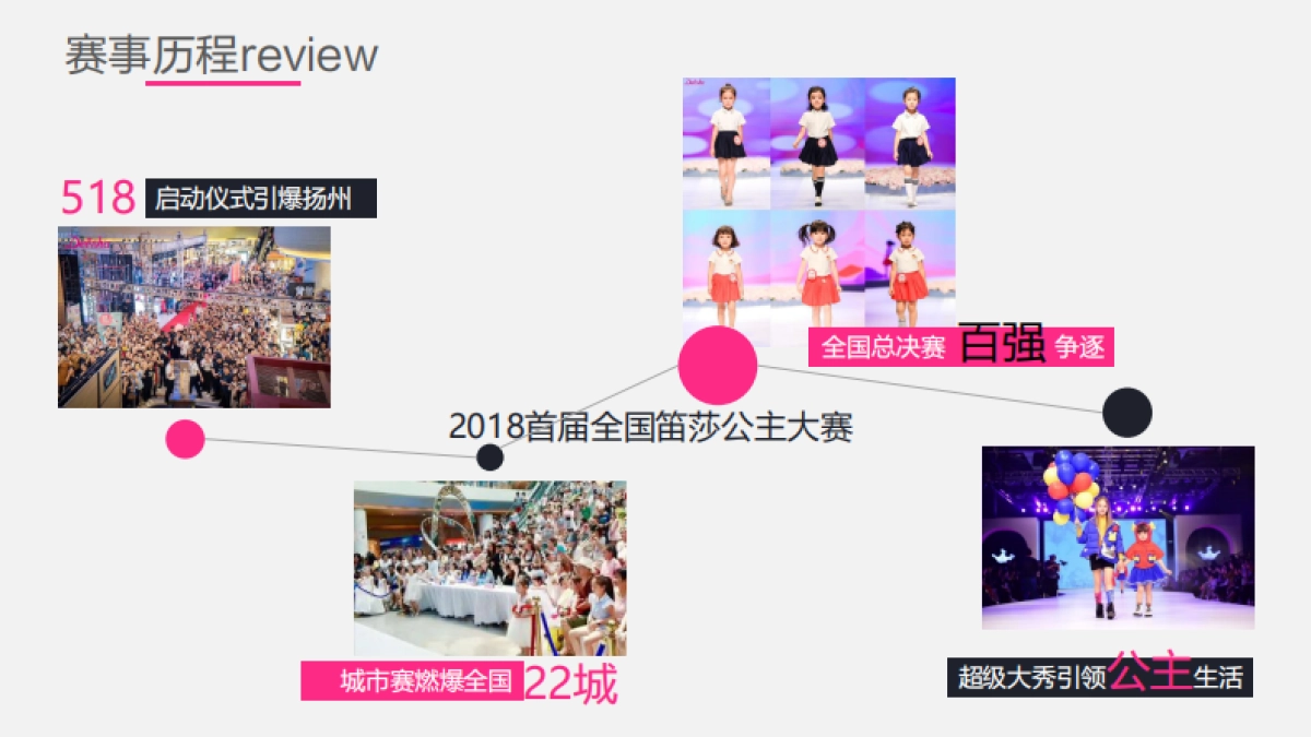 2019笛莎公主大赛机构招募_第7页