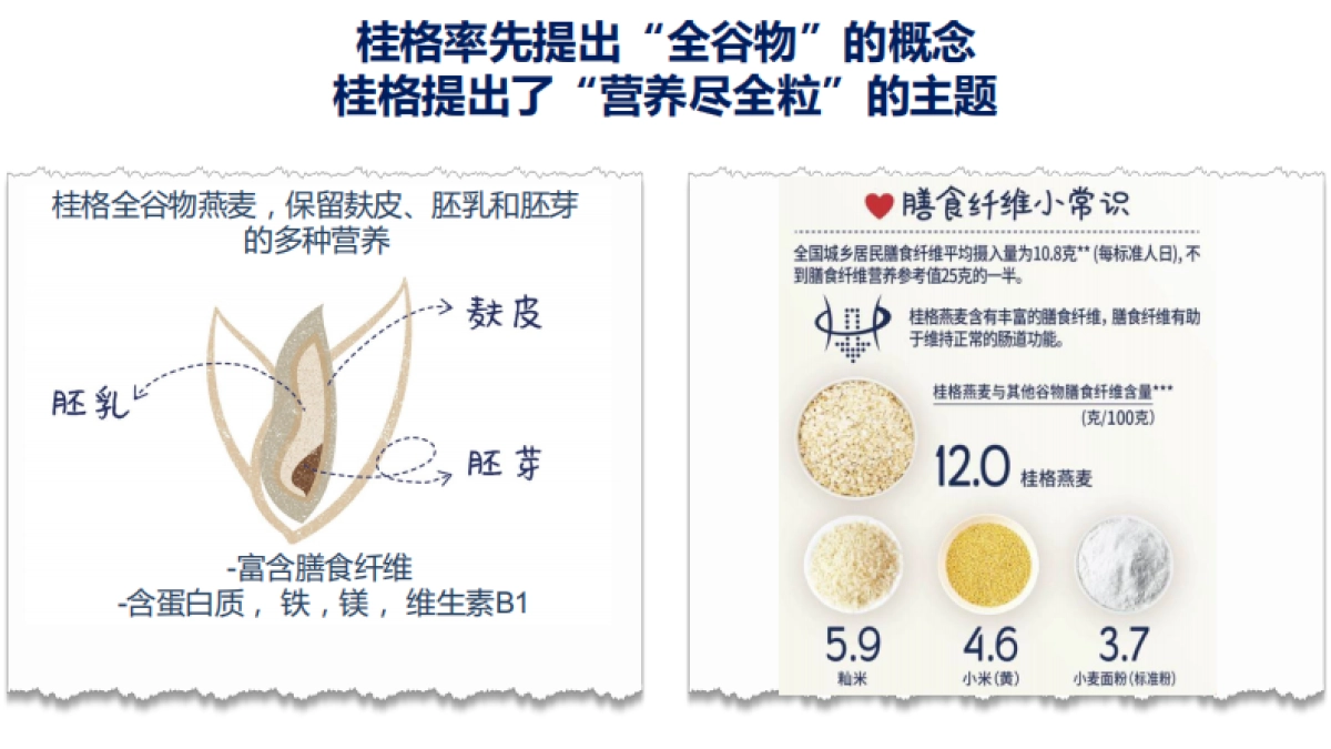 2019桂格 x Keep 跨界联名方案_第2页