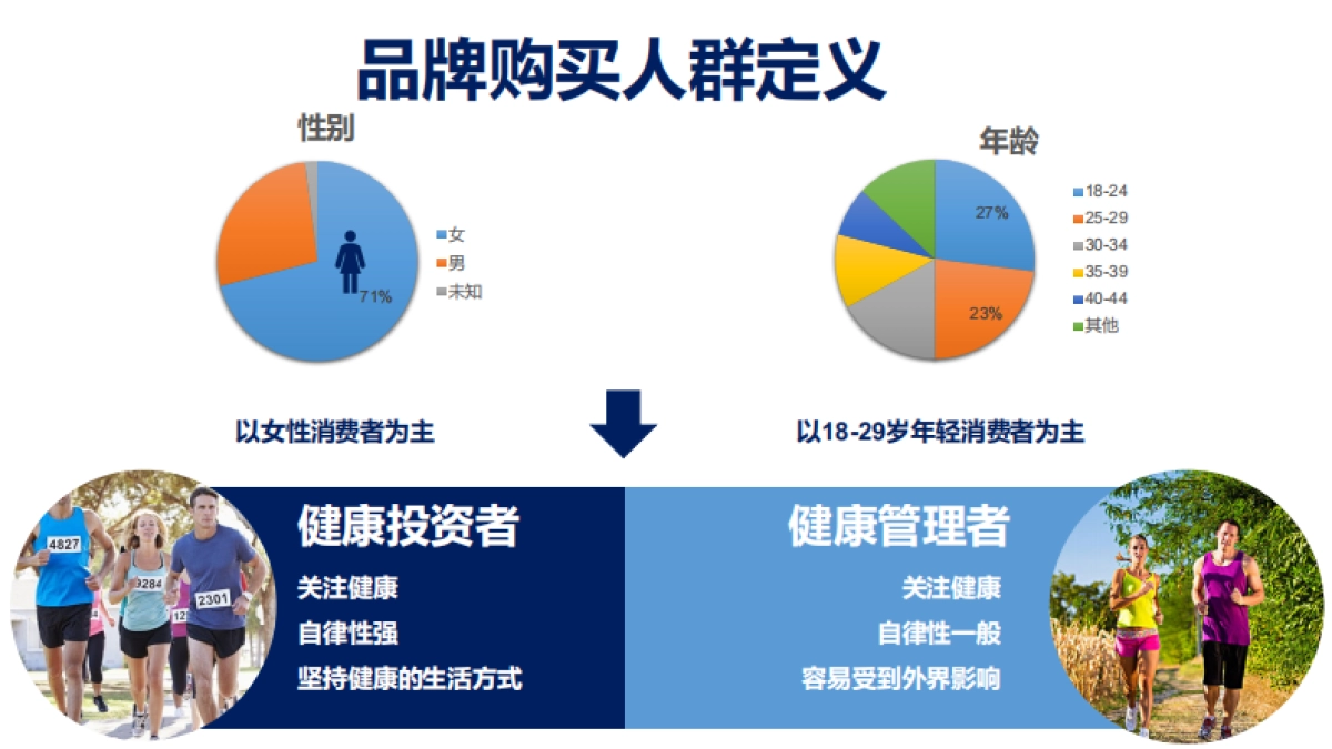 2019桂格 x Keep 跨界联名方案_第6页