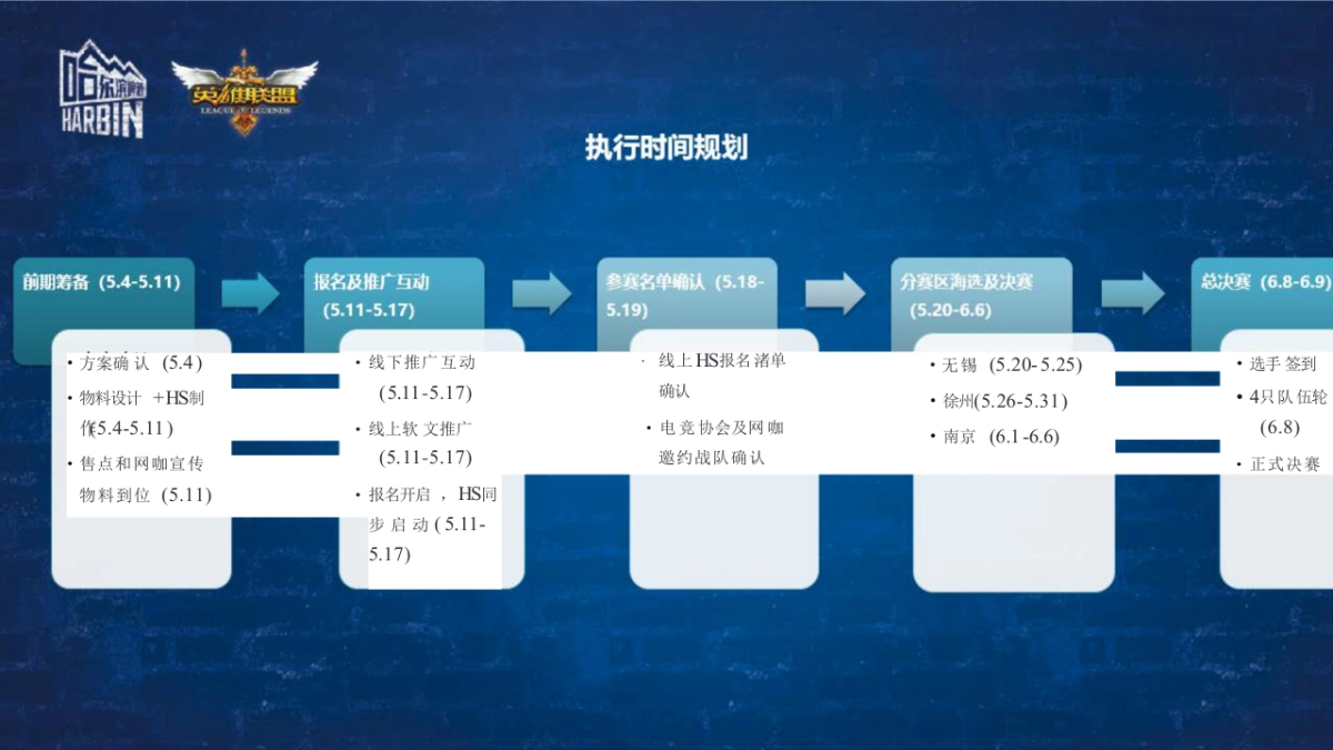 2019哈啤江苏英雄联盟电竞高校争霸赛活动策划方案_第5页