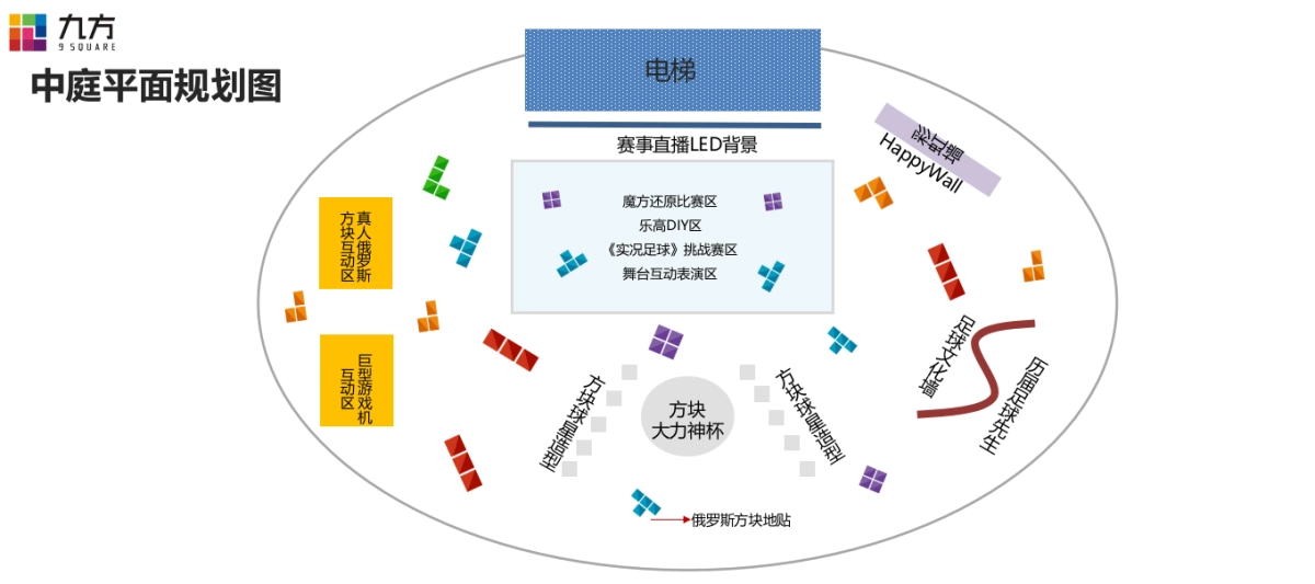 九方购物中心俄罗斯世界杯主题活动策划案_第7页