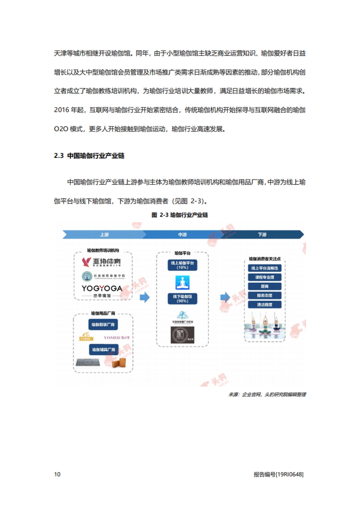 2019年中国瑜伽行业概览_第10页