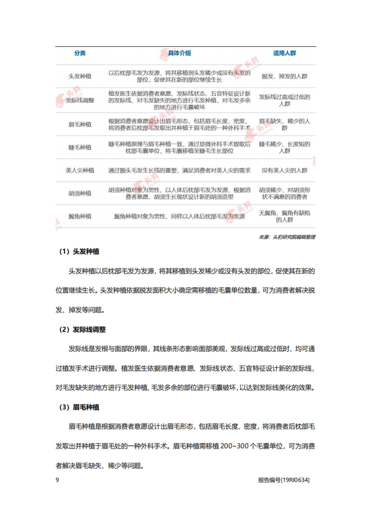 2019年中国植发行业概览_第9页