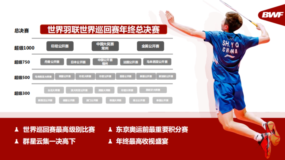 2019世界羽联BWF世巡赛总决赛_第2页