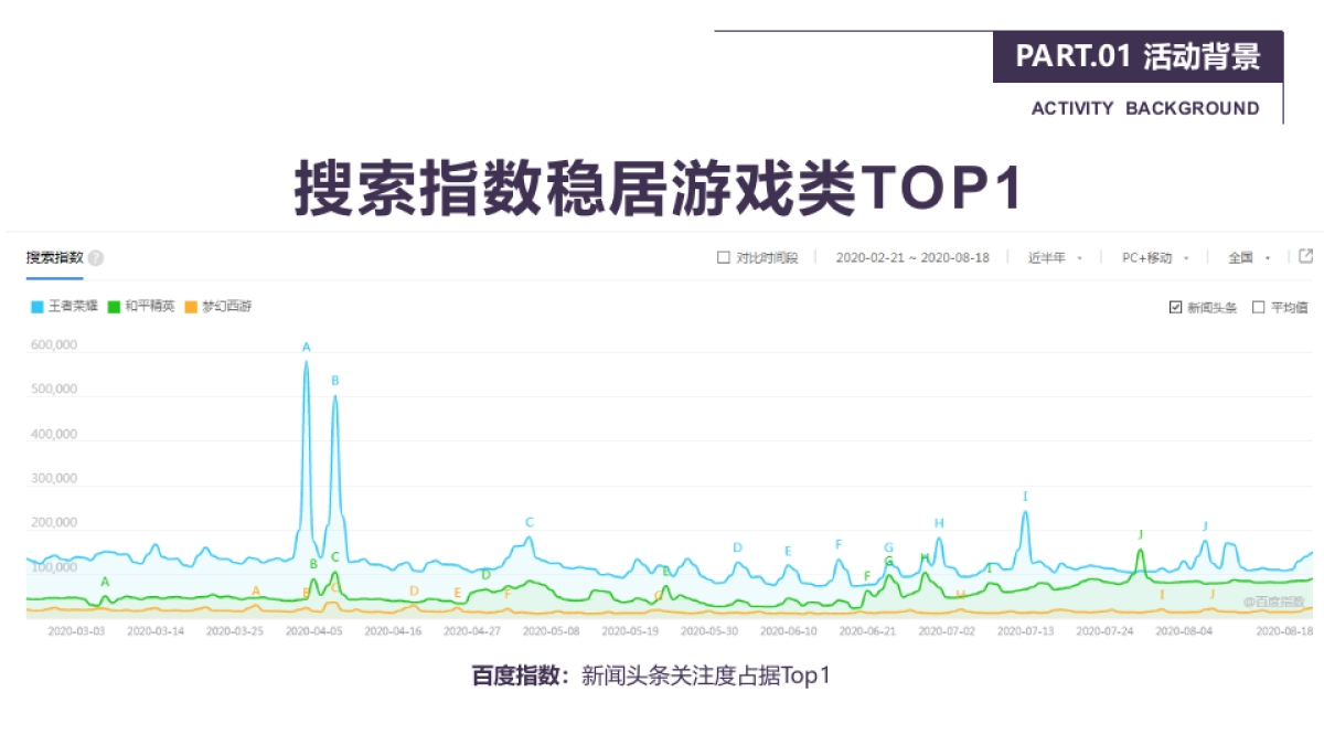 2020商业广场王者荣耀冠军杯争霸赛活动策划方案_第6页