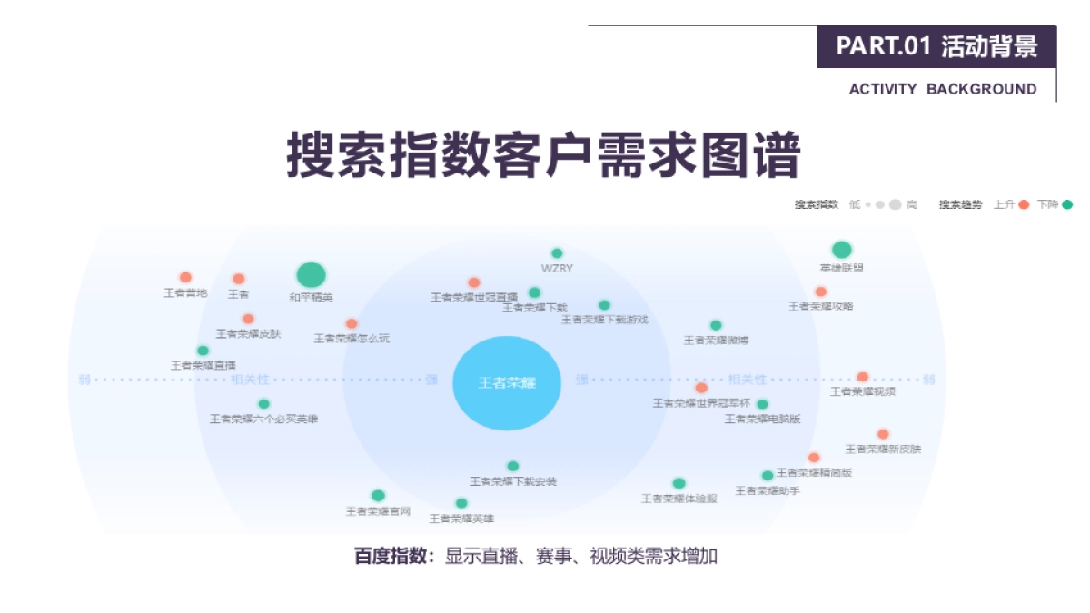 2020商业广场王者荣耀冠军杯争霸赛活动策划方案_第7页