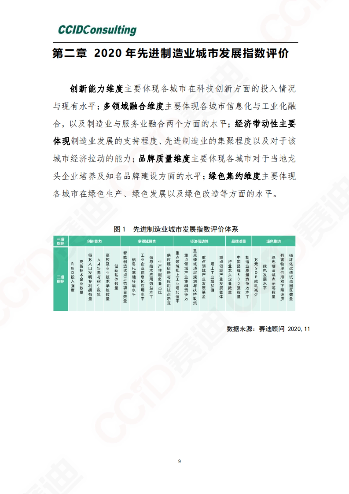 2020先进制造业城市发展指数-赛迪-30页_第9页