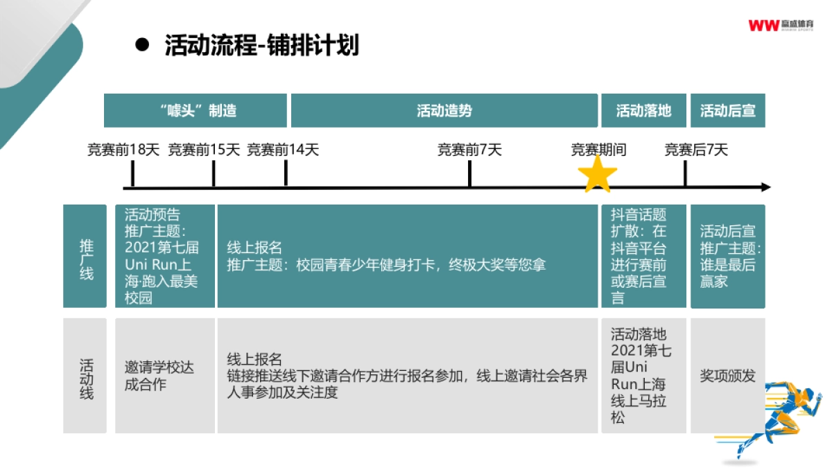 2021unirun线上赛事方案_第6页