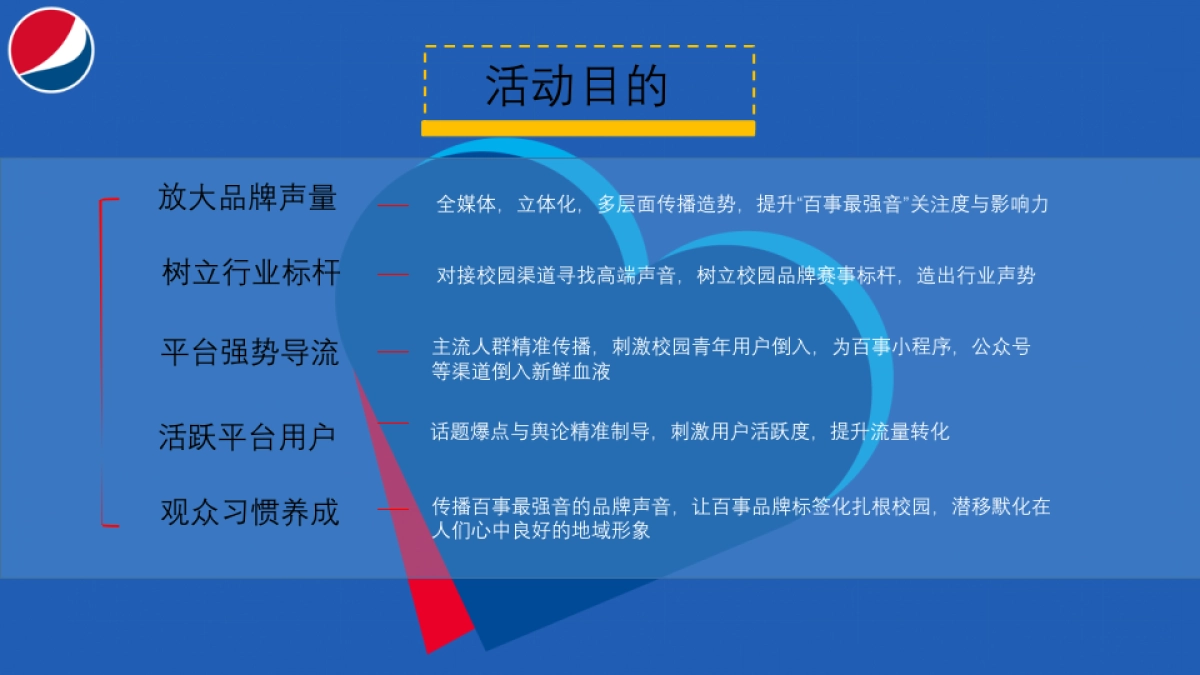 2021百事最强音策划案(桂海赛区)_第6页
