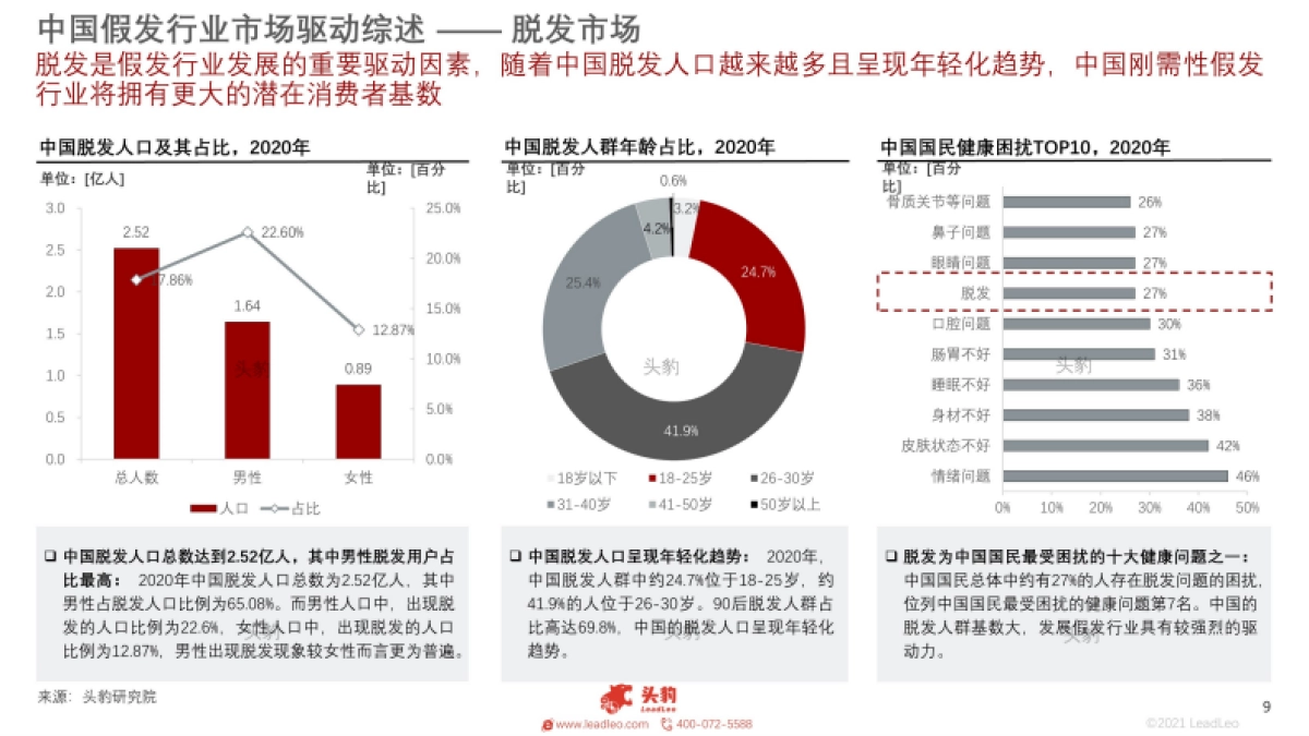 2021年假发：三坑文化刺激假发需求，假发赛道或迎新机遇_第9页