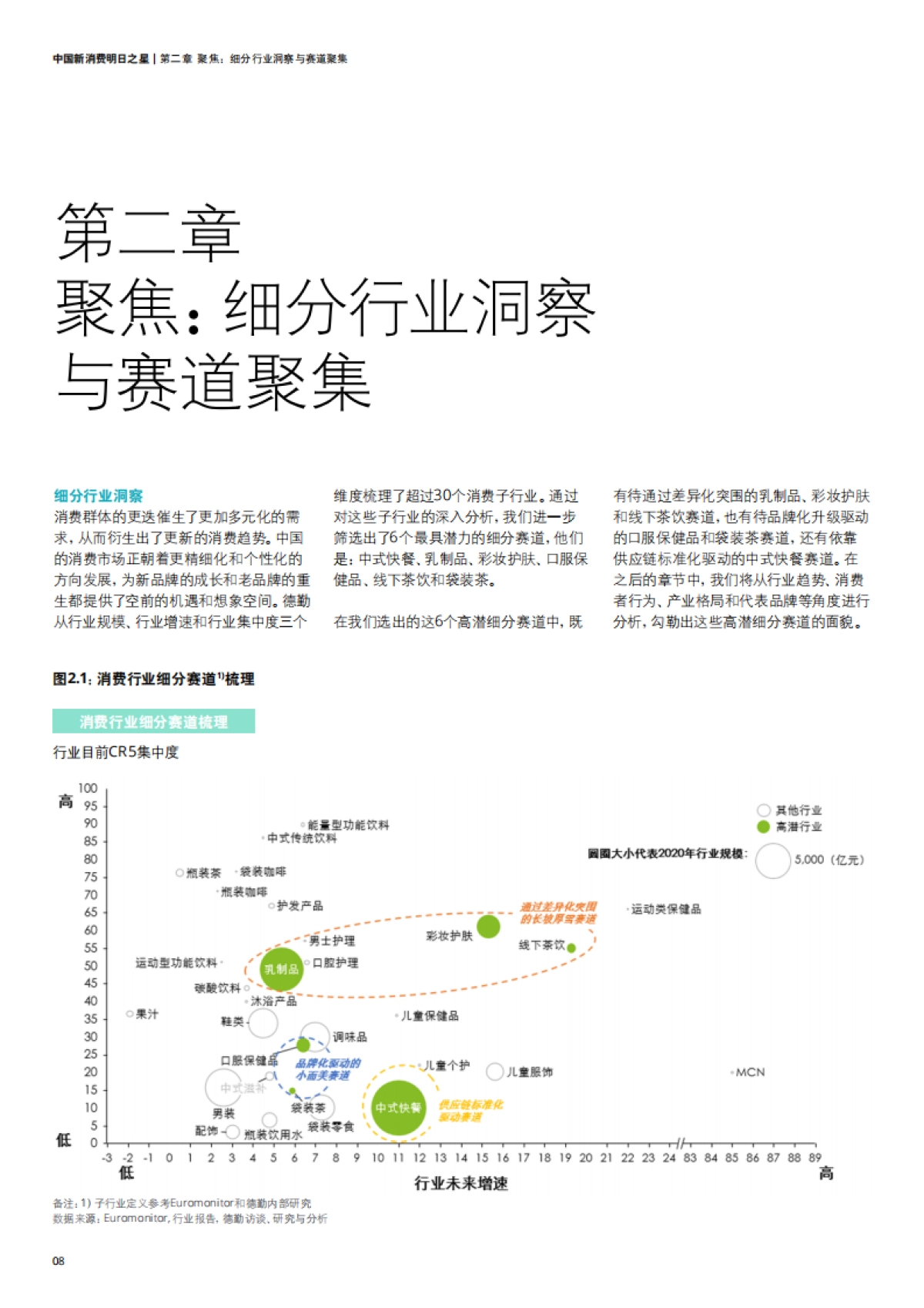 2021中国新消费明日之星：旧赛道焕新颜_第8页