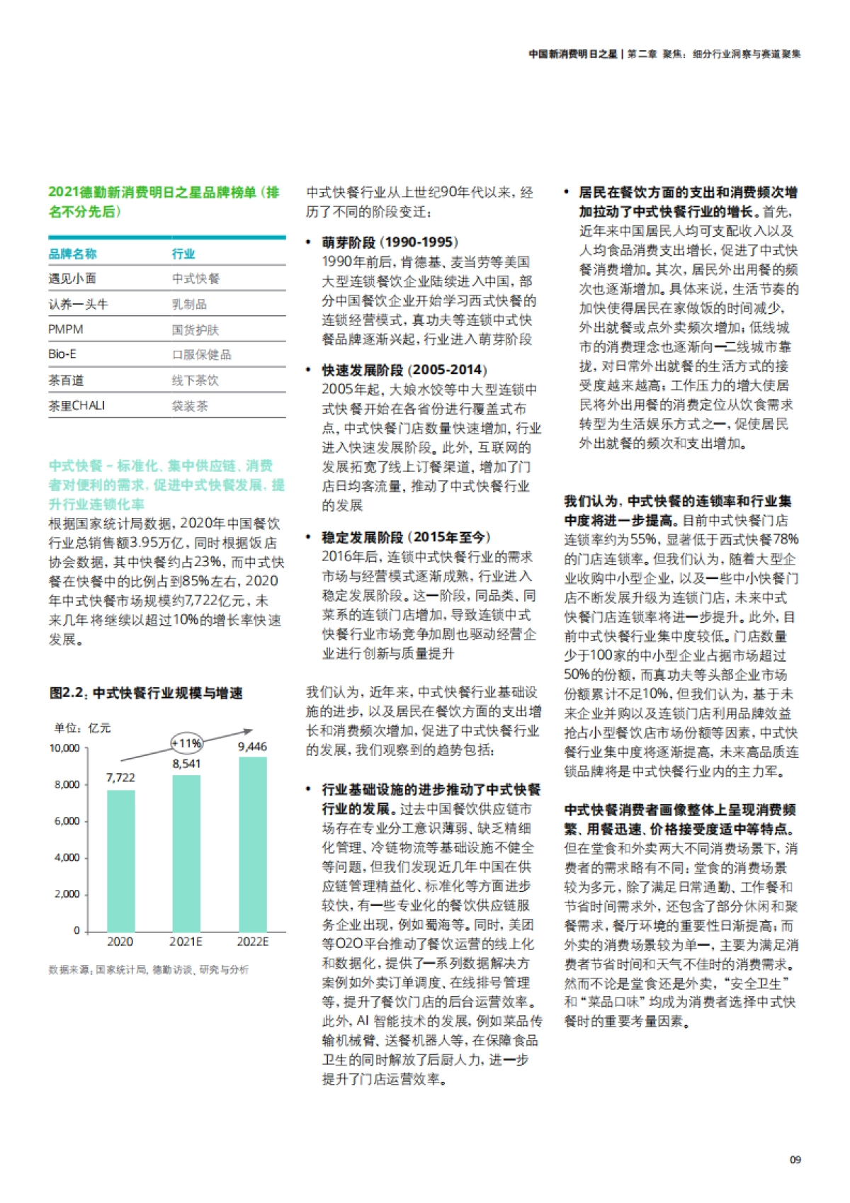 2021中国新消费明日之星：旧赛道焕新颜_第9页