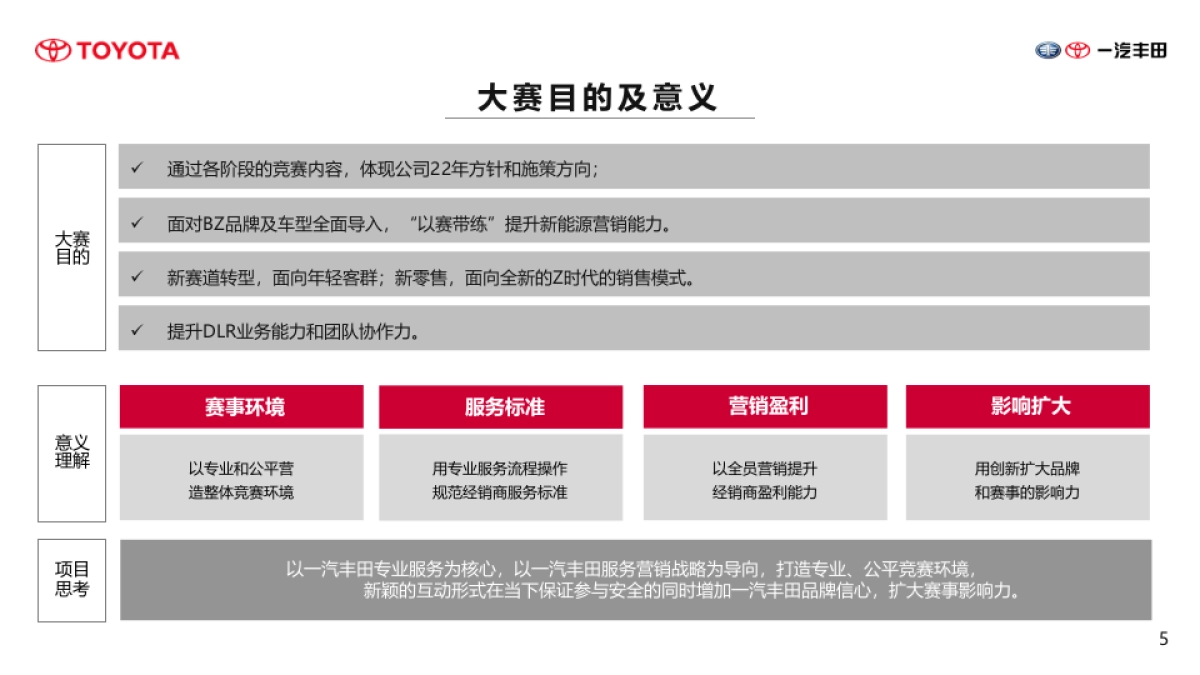2022一汽丰田销售技能大赛_第5页