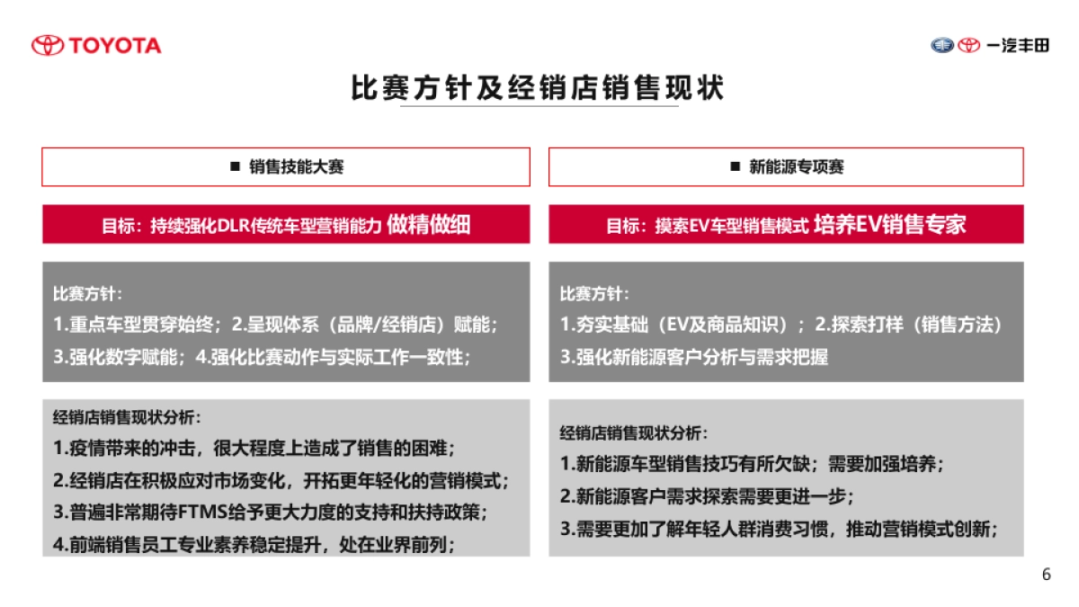 2022一汽丰田销售技能大赛_第6页