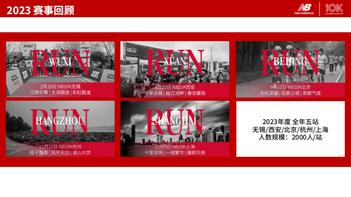 2024 new balance 城市跑步系列赛方案_第5页