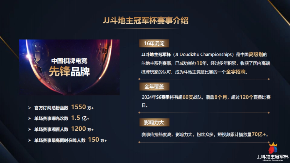 2024JJ斗地主冠军杯赛事及资源介绍_第4页