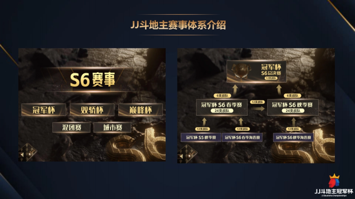 2024JJ斗地主冠军杯赛事及资源介绍_第5页