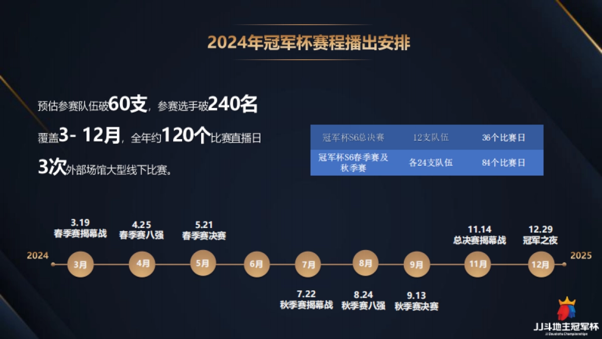 2024JJ斗地主冠军杯赛事及资源介绍_第6页
