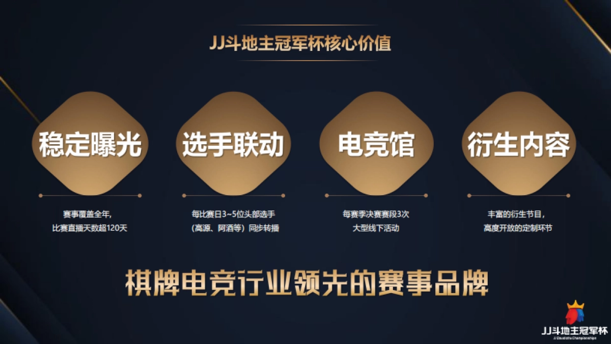 2024JJ斗地主冠军杯赛事及资源介绍_第9页
