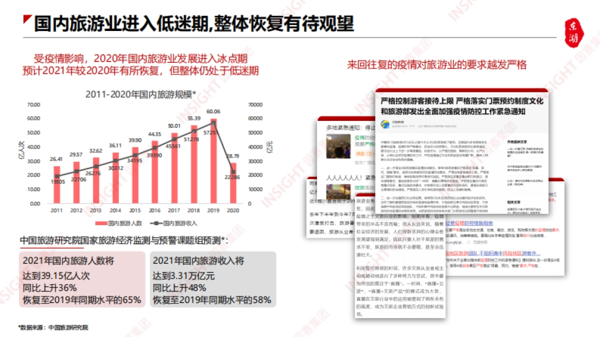 2025年东湖文旅品牌传播策略及施策-因赛_第5页