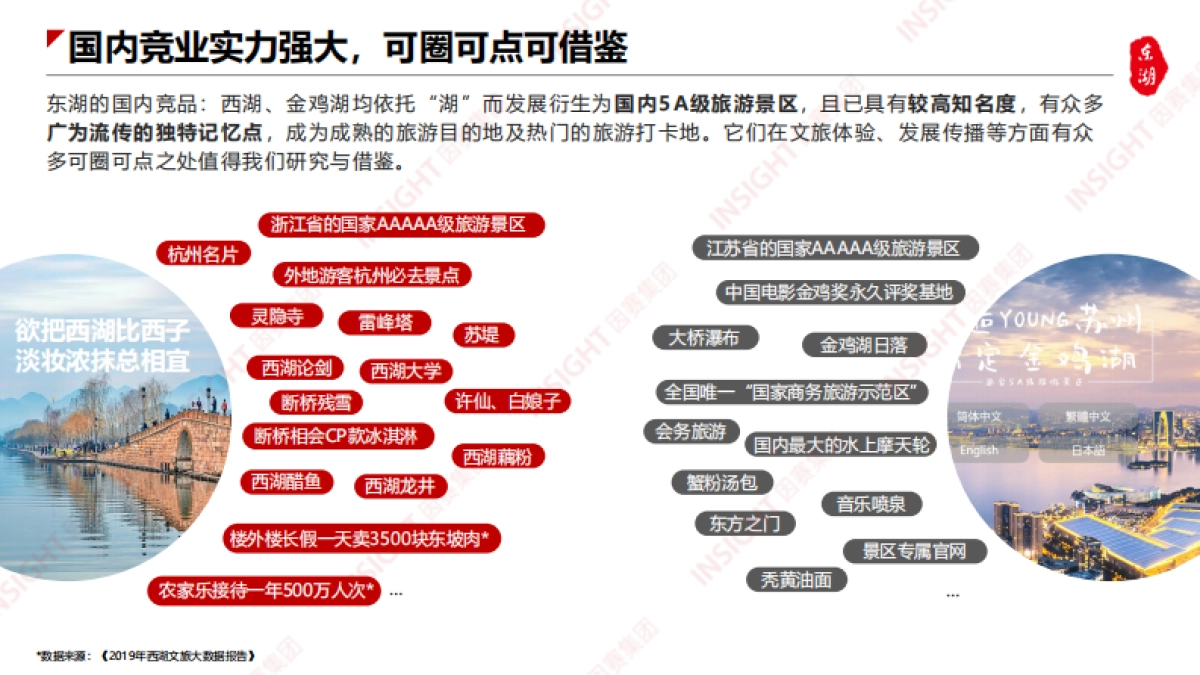 2025年东湖文旅品牌传播策略及施策-因赛_第6页