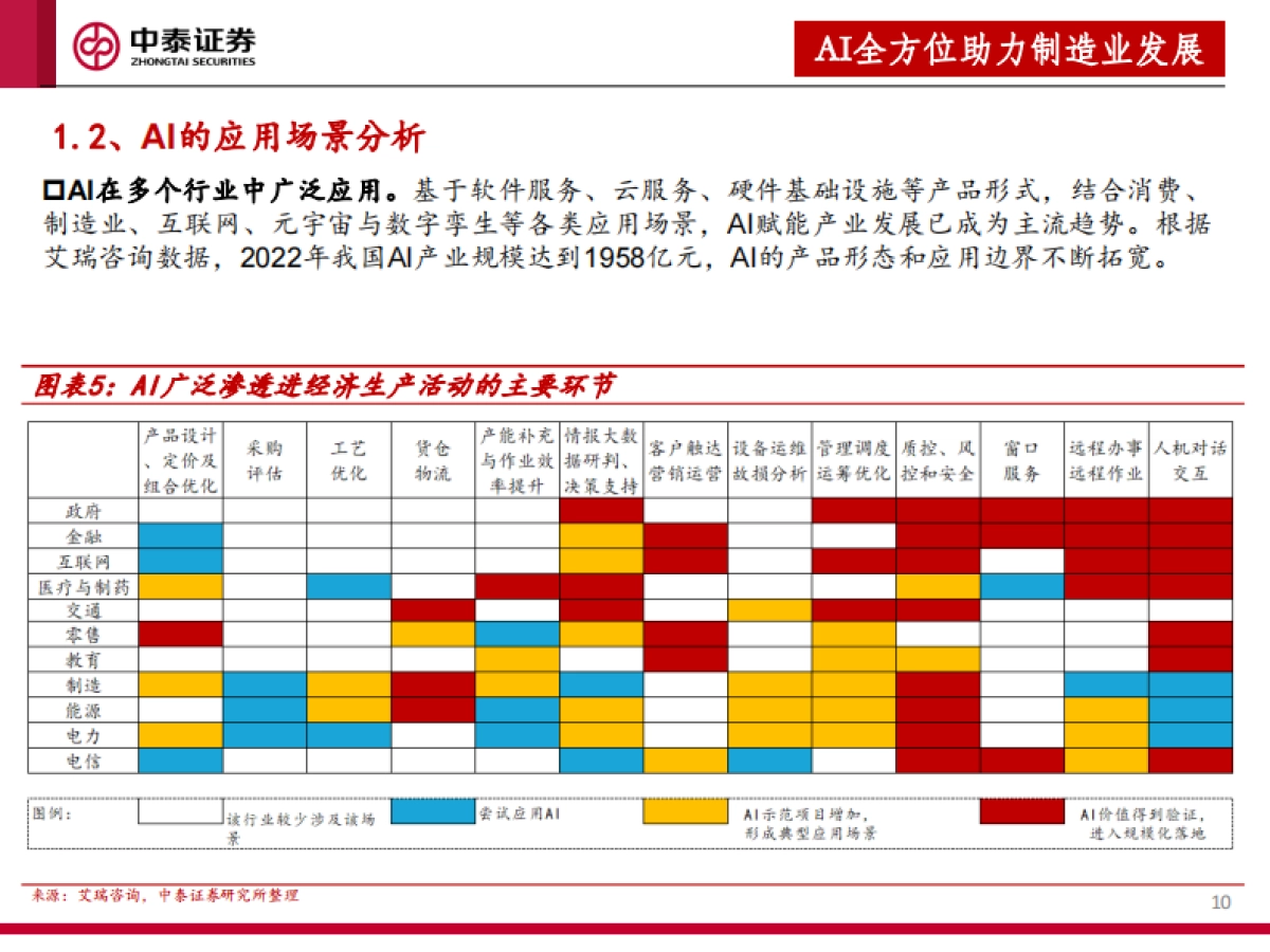 AI赋能制造业，从9个细分赛道谈起-中泰证券_第10页