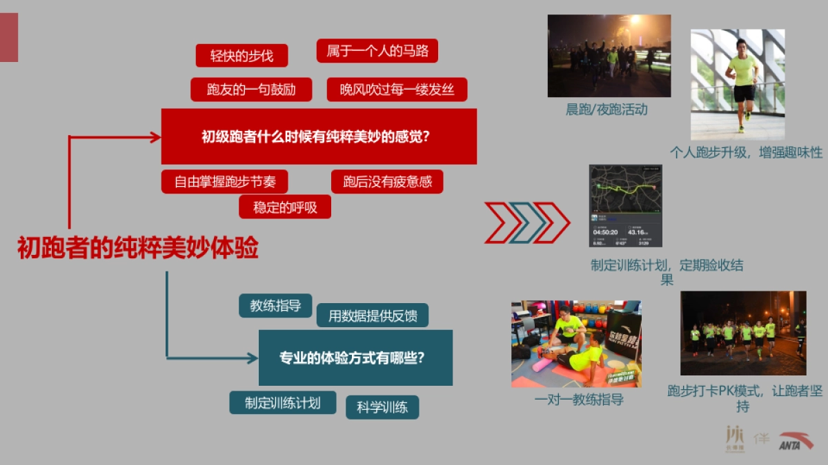 ANTA城市定向赛训练营计划_第4页
