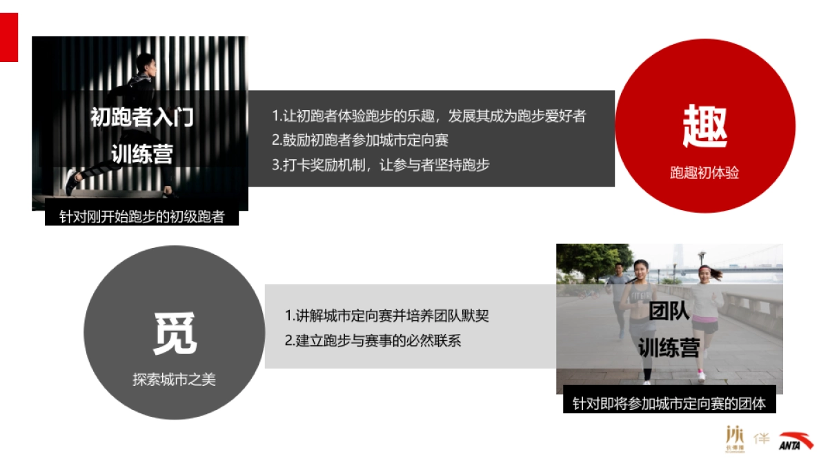 ANTA城市定向赛训练营计划_第6页