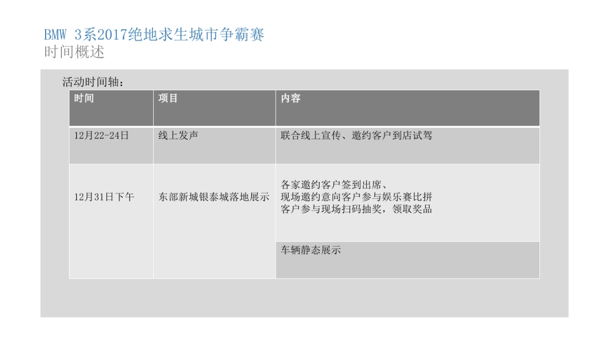 BMW3系绝地求生城市争霸赛策划案_第6页