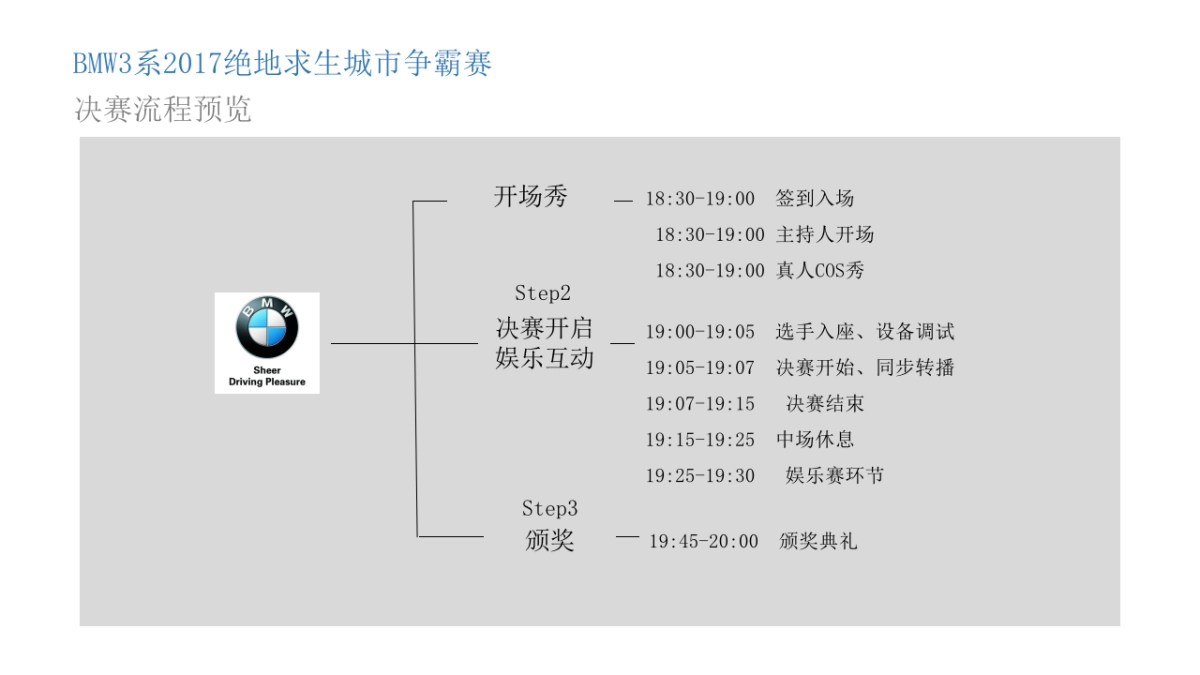 BMW3系绝地求生城市争霸赛策划案_第8页