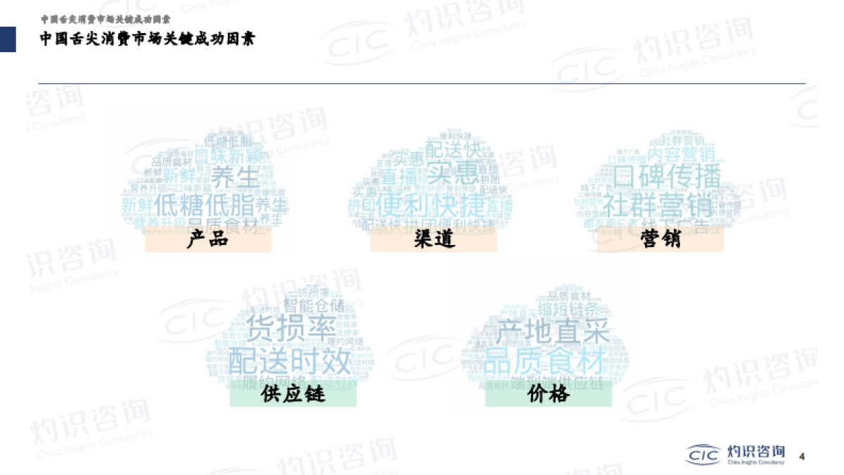 CIC灼识咨询_舌尖消费赛道解读_第4页