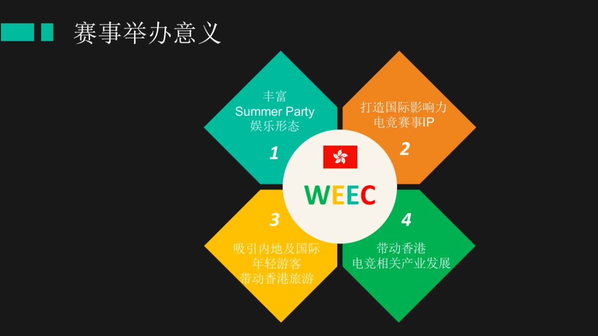 summer party电竞大赛方案_第6页