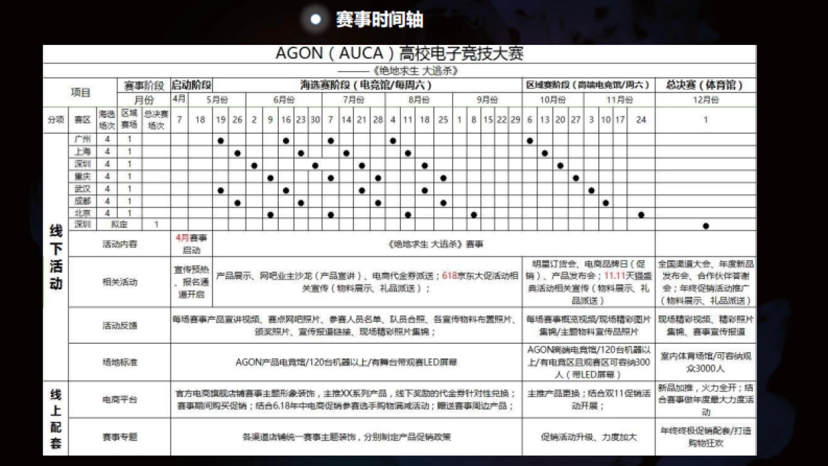 爱攻高校电子竞技大赛策划案_第6页
