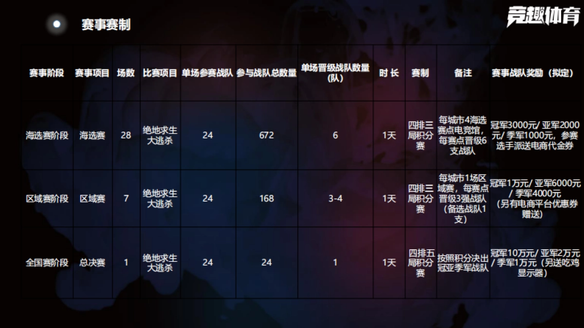 爱攻高校电子竞技大赛策划案_第7页