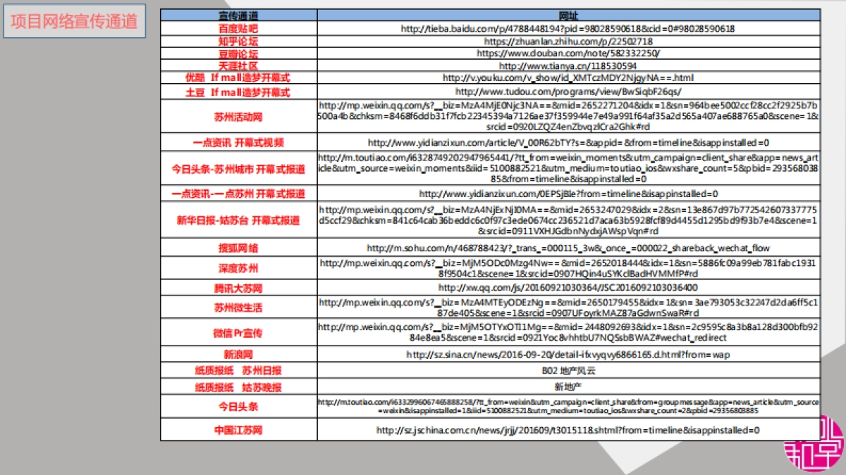 初赛期间方案简要_第5页