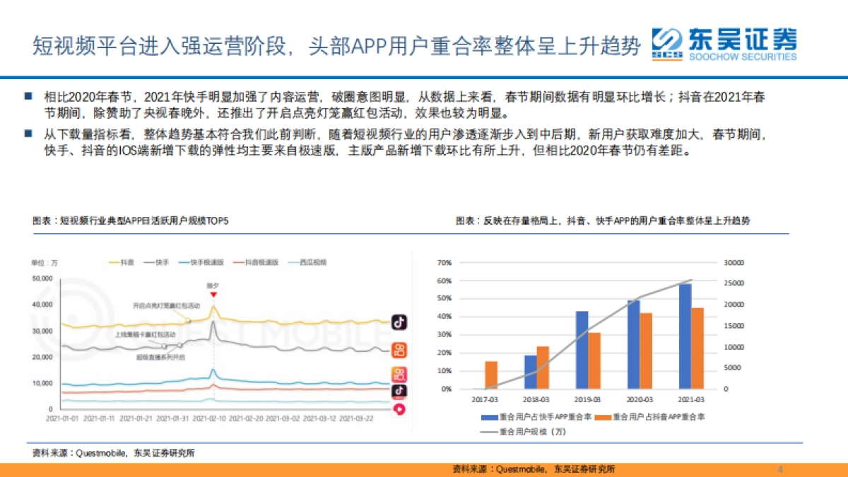 传媒行业投资观点：维持看好短视频赛道及营销龙头，关注版权保护及元宇宙等相关标的_第4页