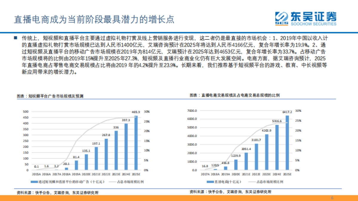 传媒行业投资观点：维持看好短视频赛道及营销龙头，关注版权保护及元宇宙等相关标的_第6页