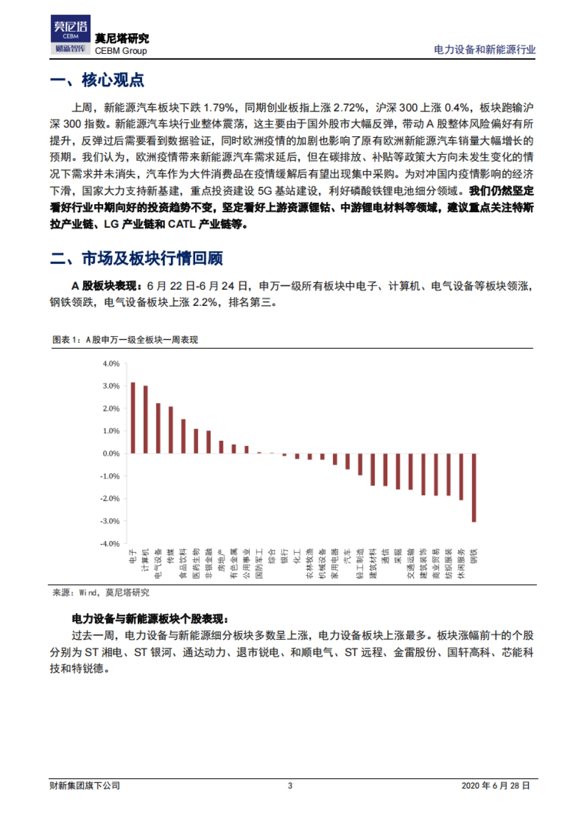 电力设备和新能源行业周报：新能源汽车行业复苏在望，看好其细分赛道_第3页