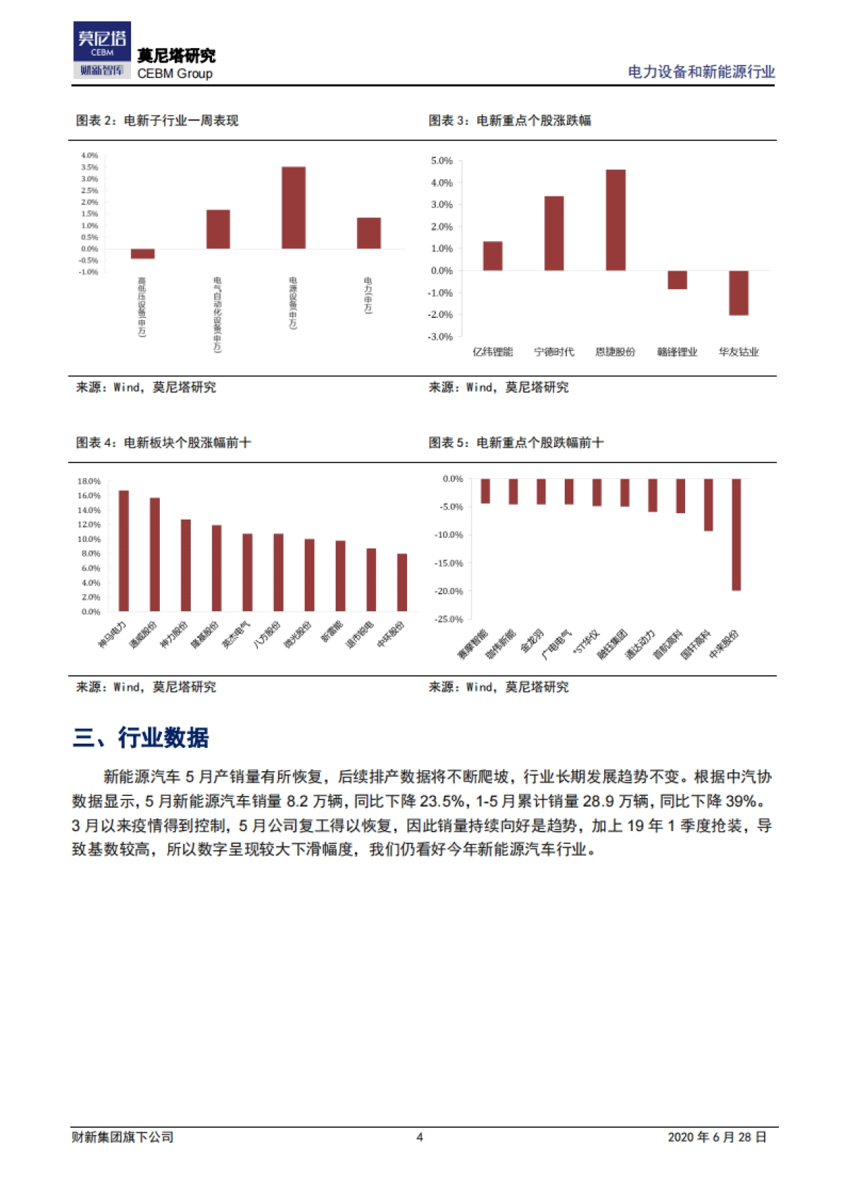 电力设备和新能源行业周报：新能源汽车行业复苏在望，看好其细分赛道_第4页