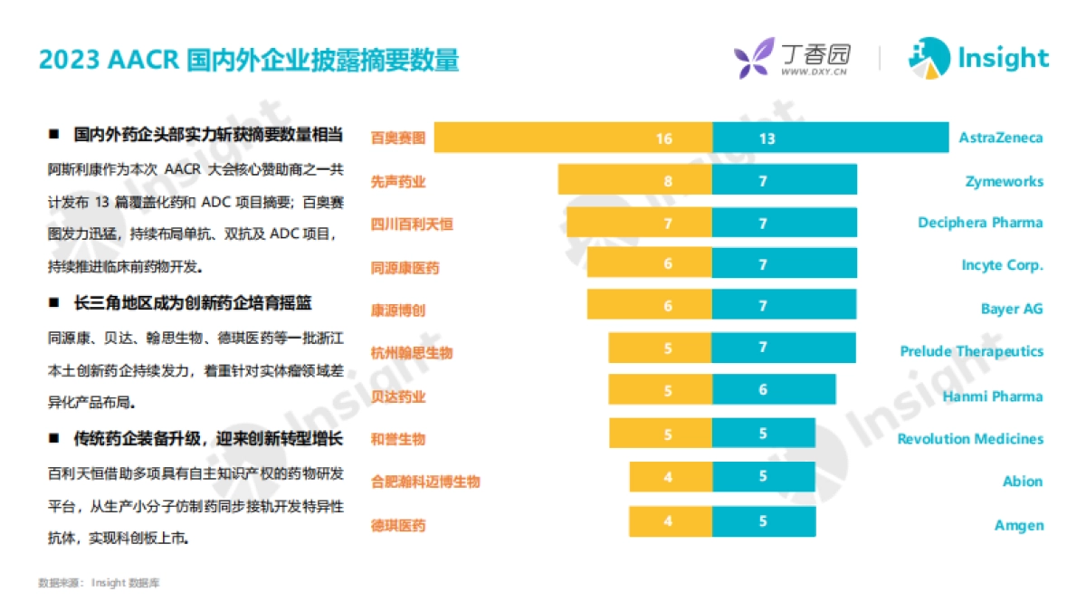 丁香园-2023AACR新药热门赛道亮点解析_第7页