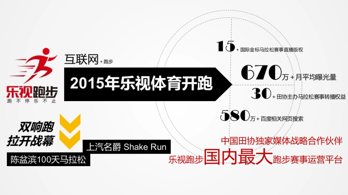 哥德堡马拉松方案_第5页