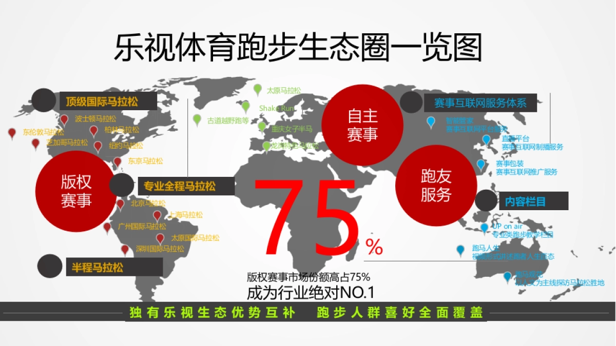 哥德堡马拉松方案_第7页
