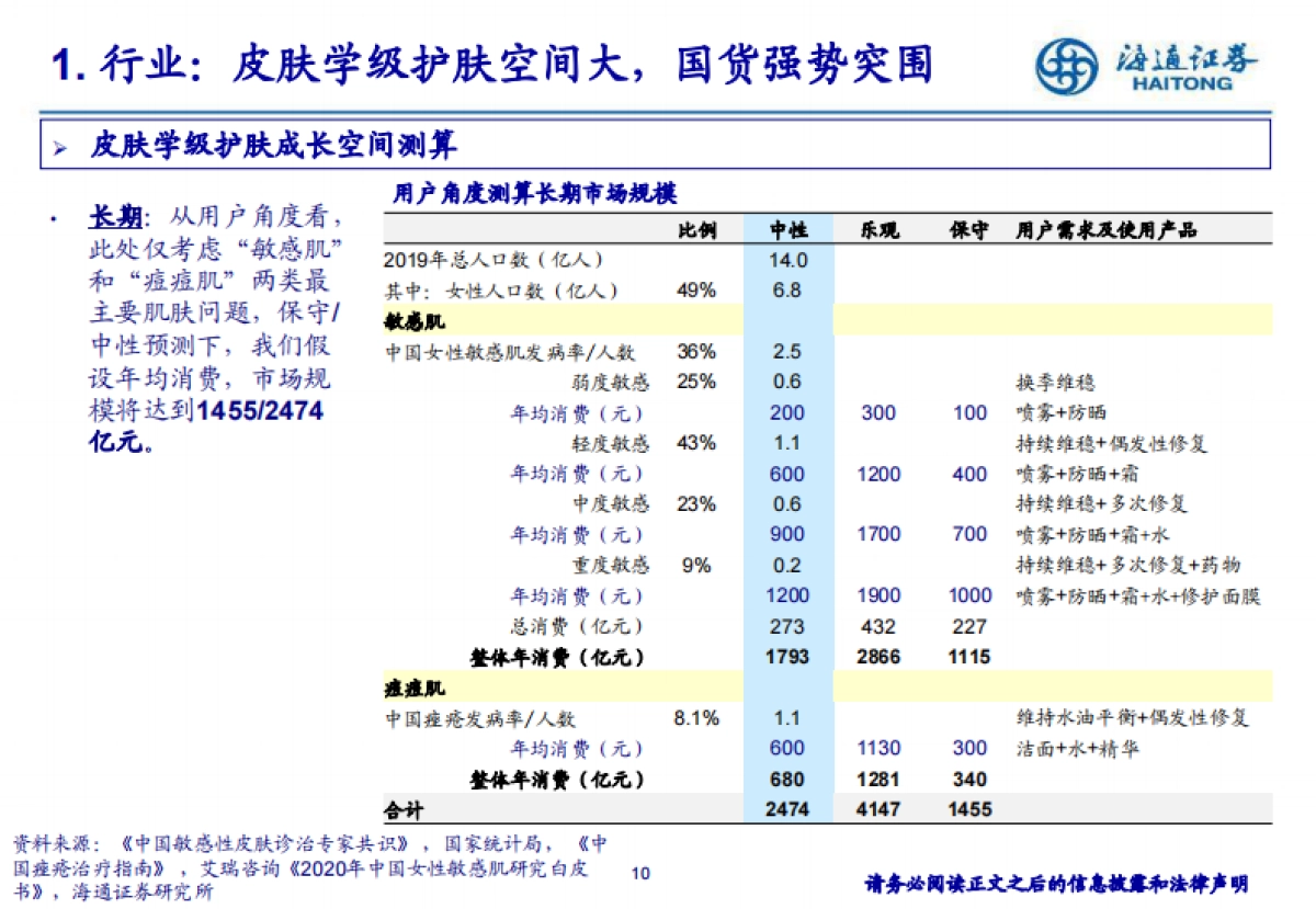 功能性护肤赛道，国货崛起的机会与挑战-海通证券_第10页
