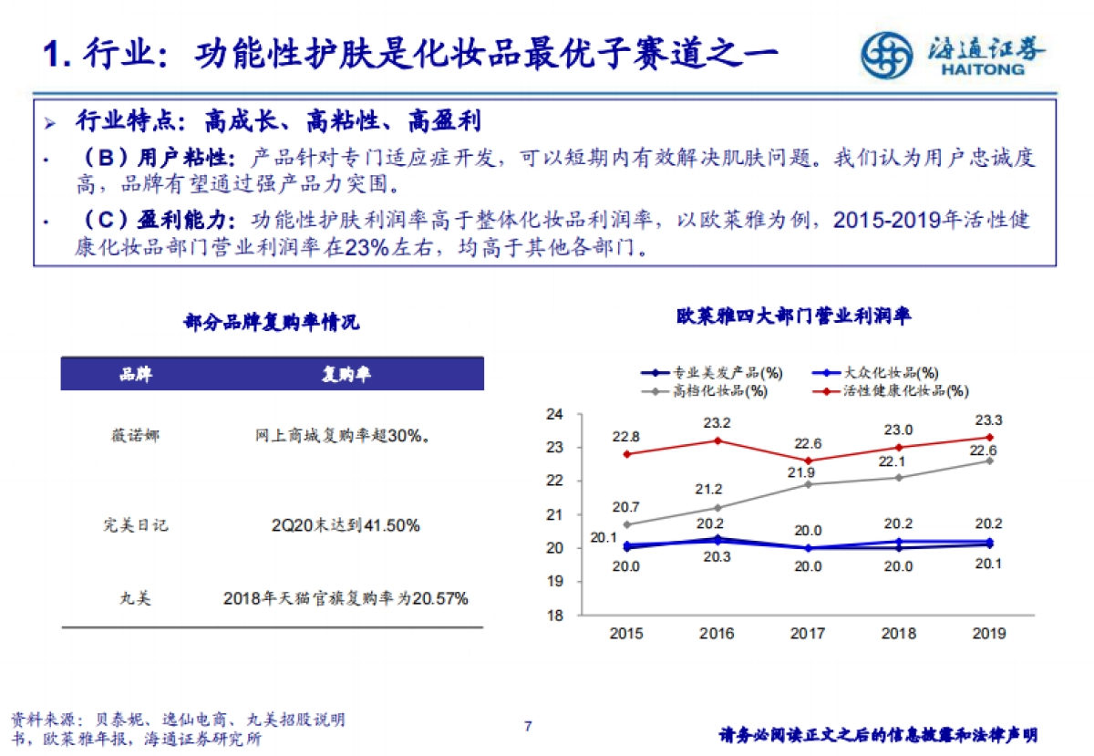 功能性护肤赛道，国货崛起的机会与挑战-海通证券_第7页