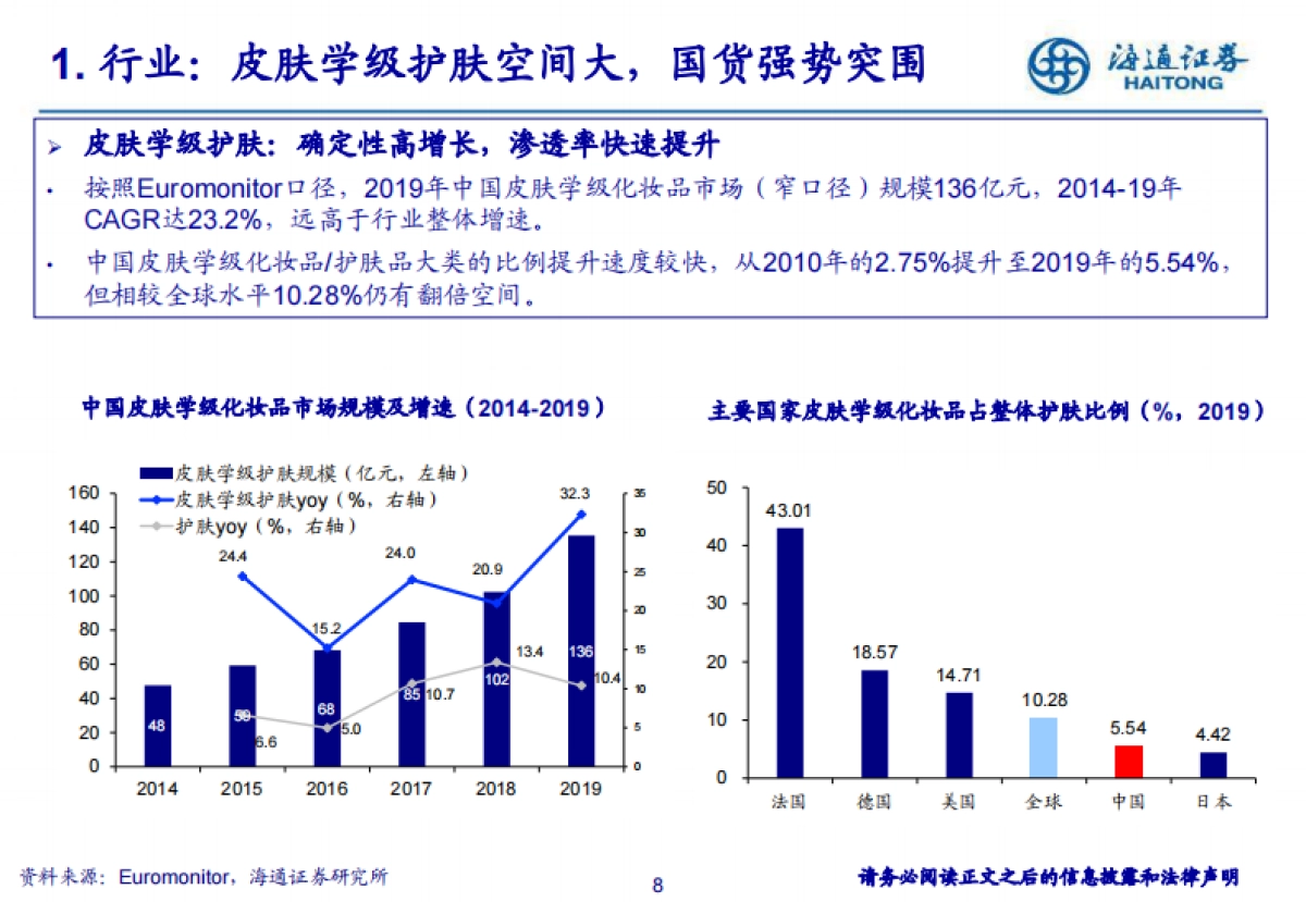 功能性护肤赛道，国货崛起的机会与挑战-海通证券_第8页