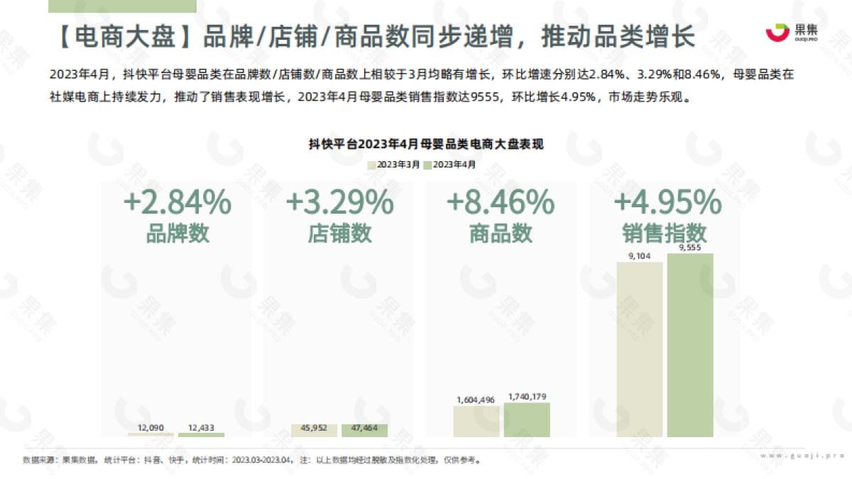 果集：2023年4月母婴赛道社媒电商月报_第5页