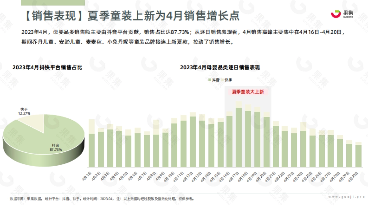 果集：2023年4月母婴赛道社媒电商月报_第6页